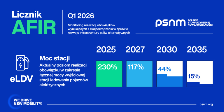 licznik afir psnm dla lat 2025 2027 2030 2035