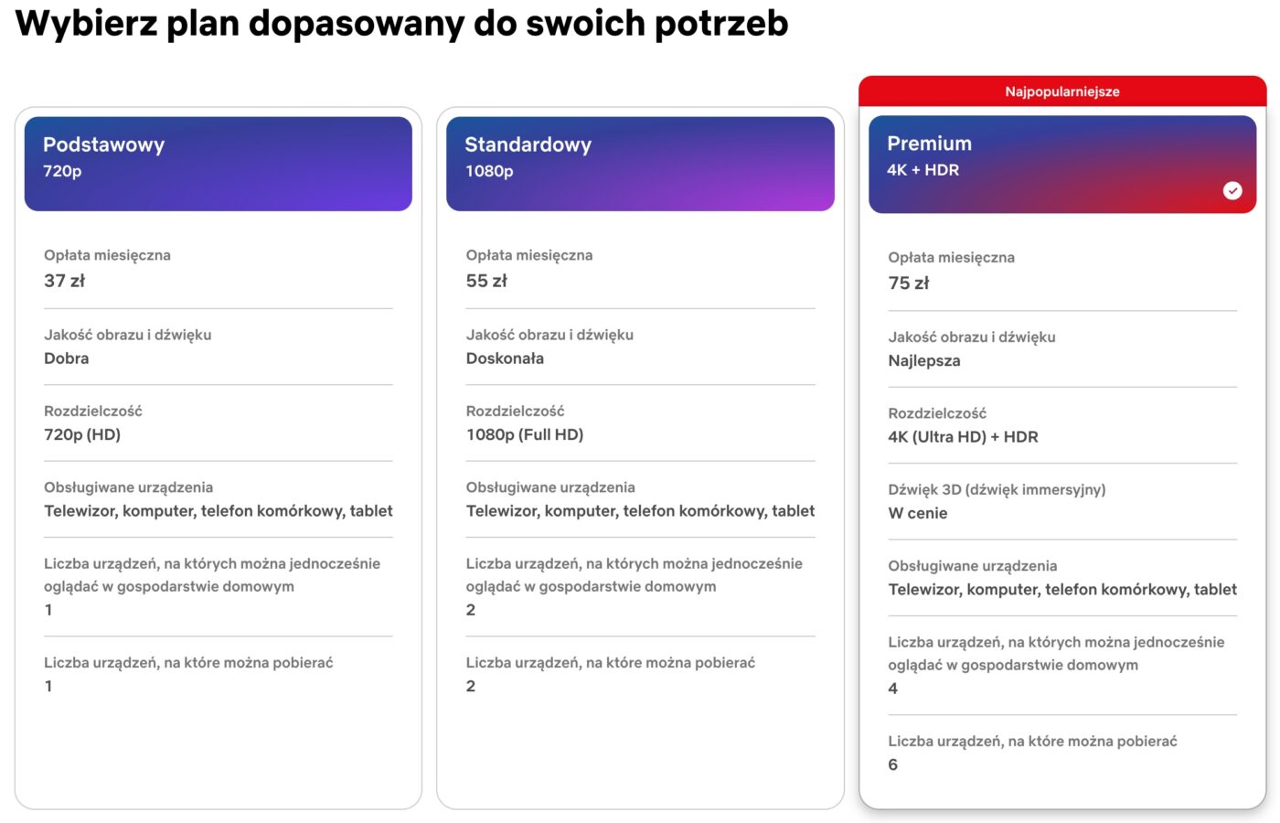 Netflix nowy cennik w Polsce na maj 2026 roku