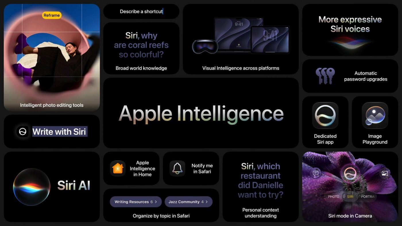 apple intelligence 2026 podsumowanie
