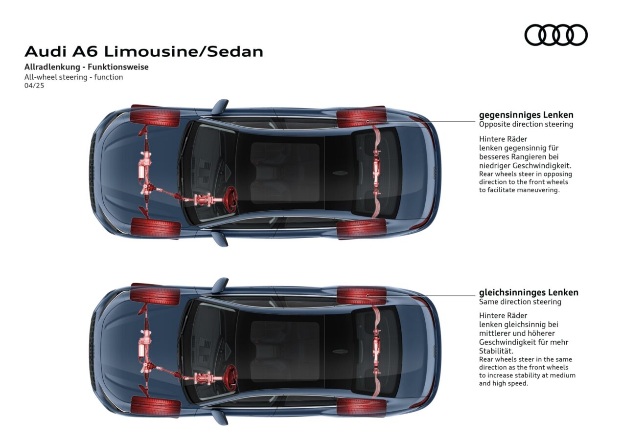 Audi A6 C9 skrętna tylna oś