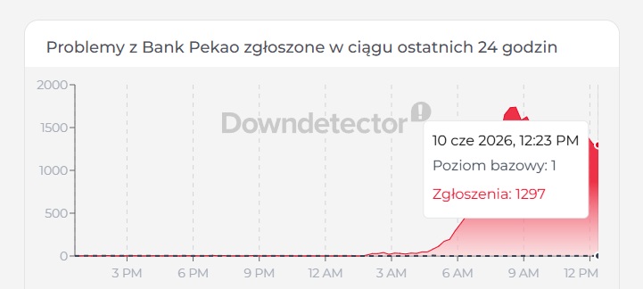 Awaria w banku Pekao S.A. 10 czerwca 2026 roku