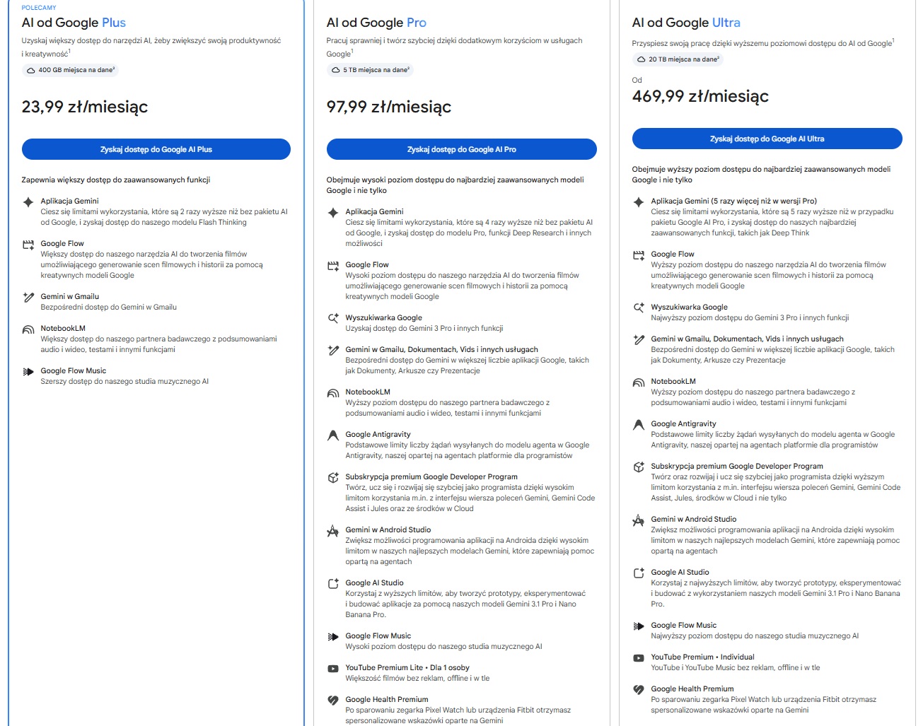 Pakiety AI od Google Plus, AI od Google Pro i AI od Google Ultra - cennik