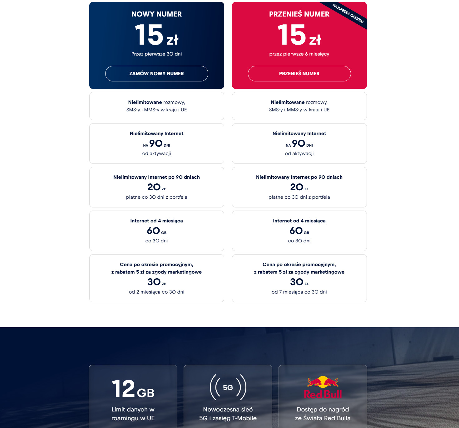 Oferta Red Bull Mobile w 2026 roku