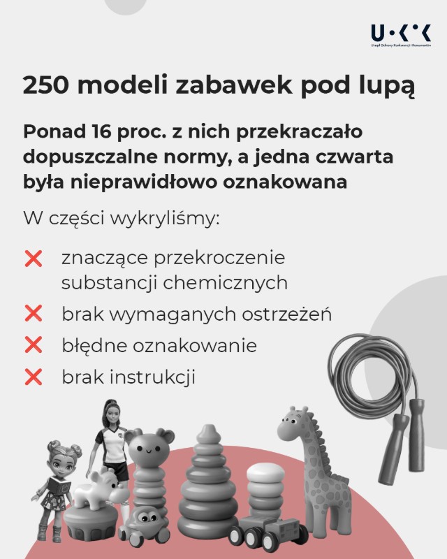 UOKiK zabawki, dzieci, niebezpieczne substancje