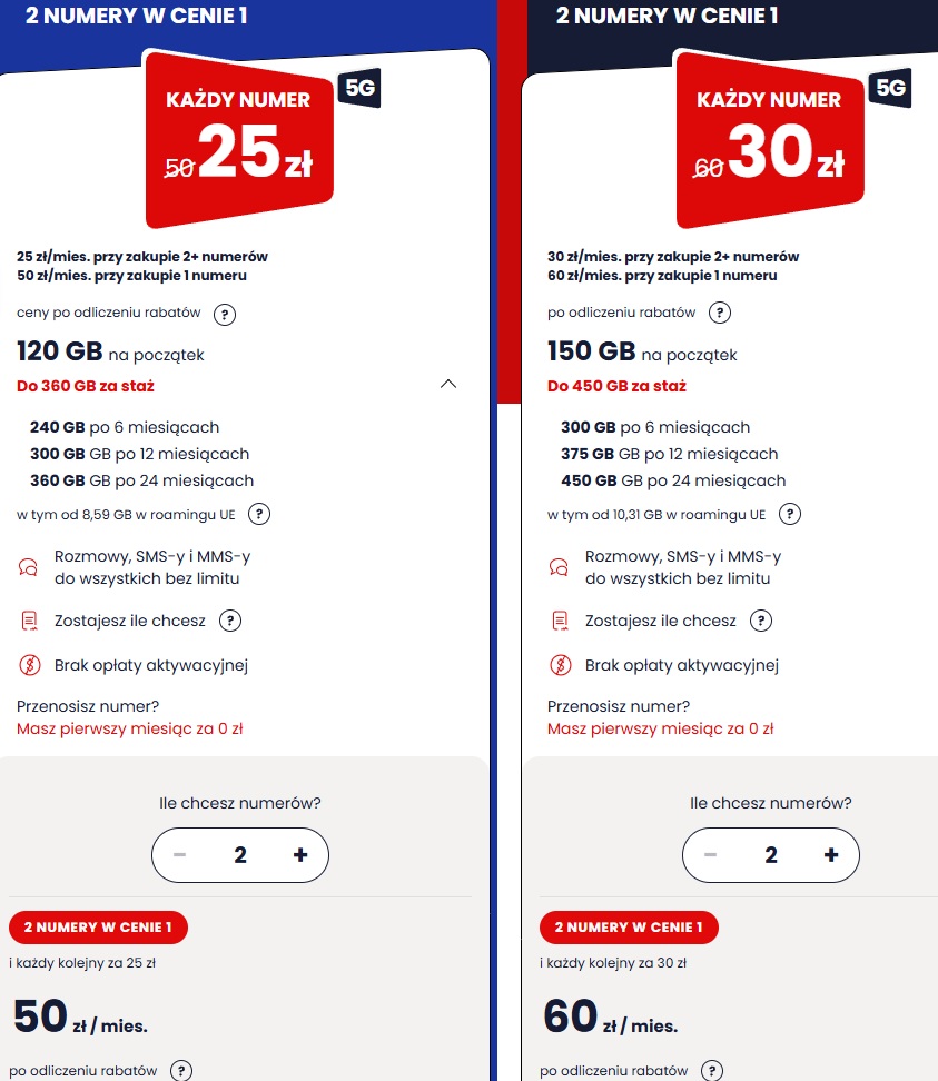 Dwa abonamenty komórkowe w cenie jednego w Virgin Mobile