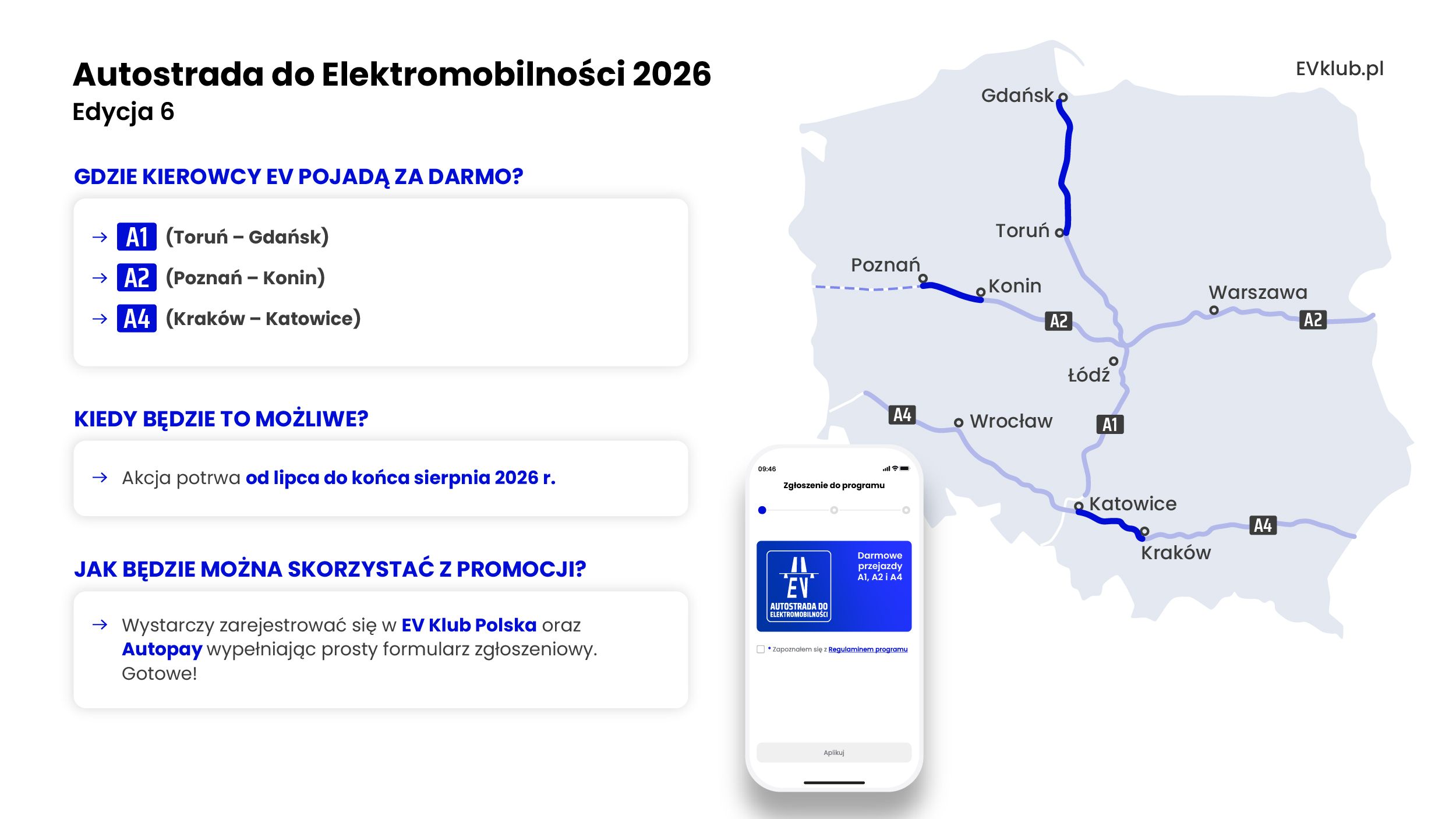 Autostrada do Elektromobilności, EV Klub Polska