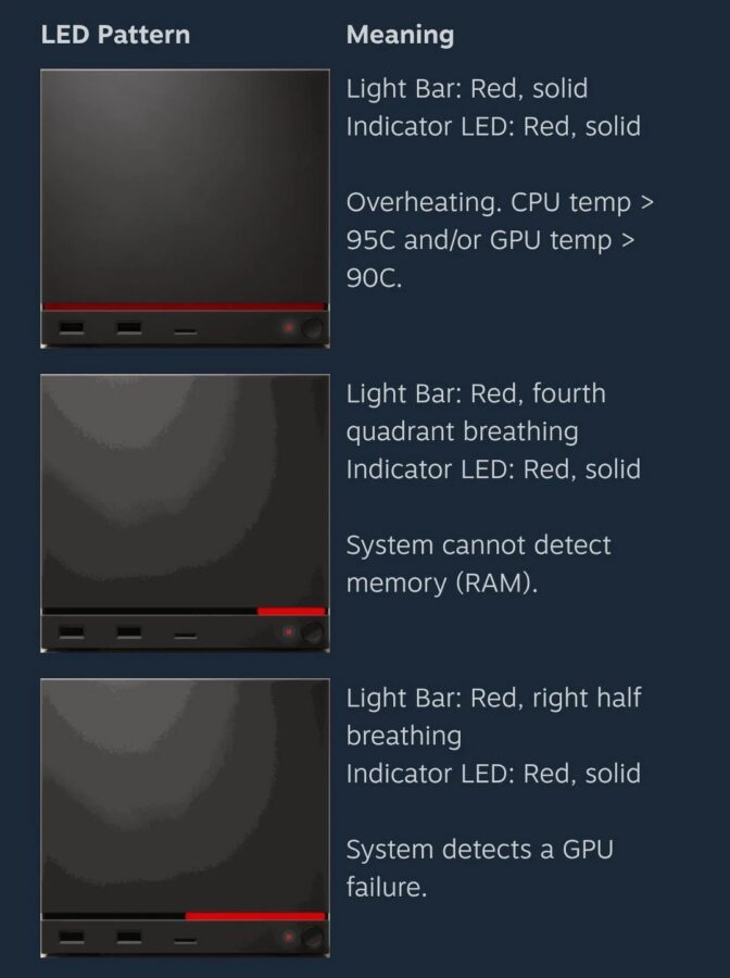 wizualizacja błędów steam machine