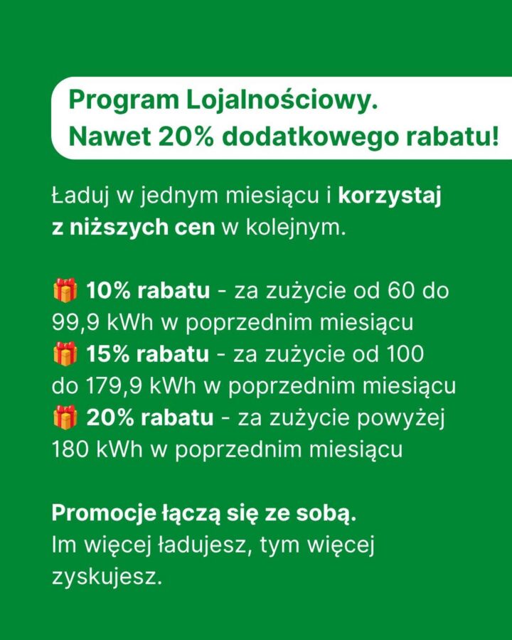 promocja na ładowanie elektryków na stacjach enefit w wakacje 2026