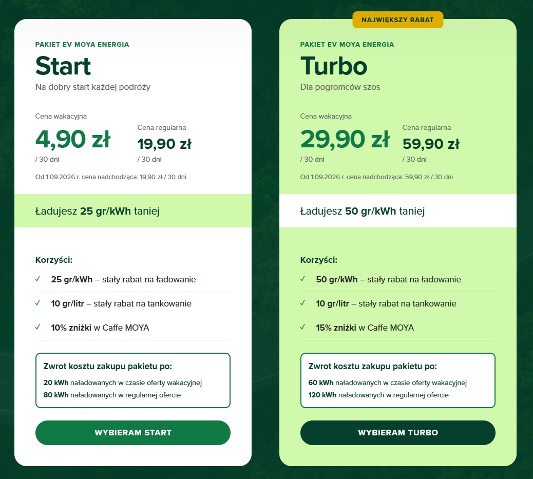 Sieć stacji Moya Energia obniża ceny pakietów Start i Turbo, które zapewniają rabat na ładowanie elektryka