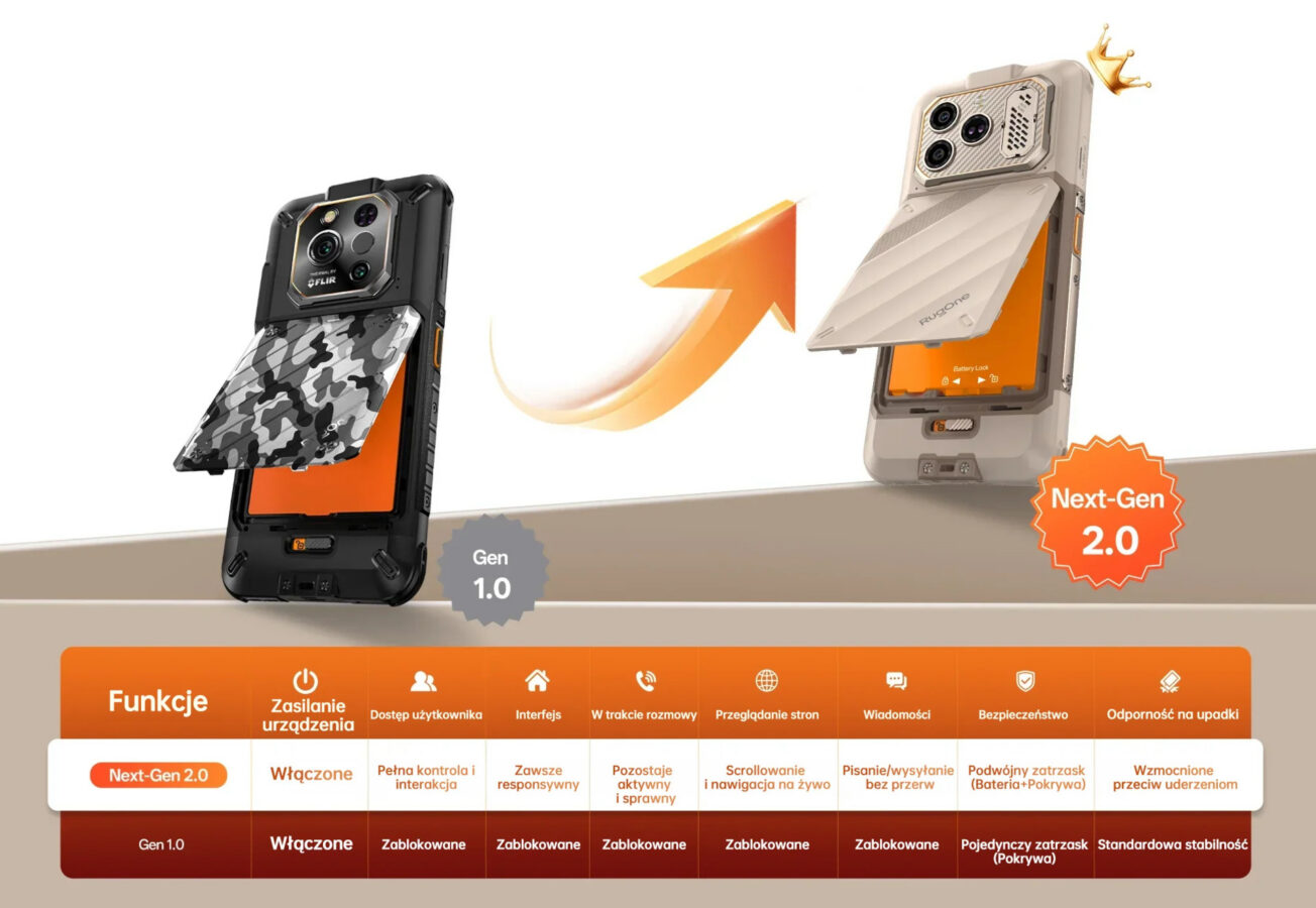 smartfon RugOne Xever 8