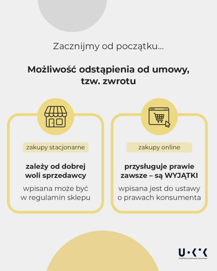 UOKiK wyjaśnia prawo do zwrotu słuchawek dousznych