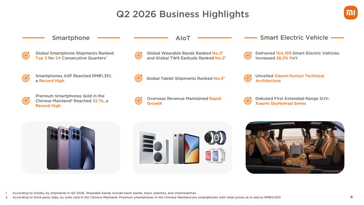 dostawy smartfonów tabletow wearables audio xiaomi w drugim kwartale 2026 roku