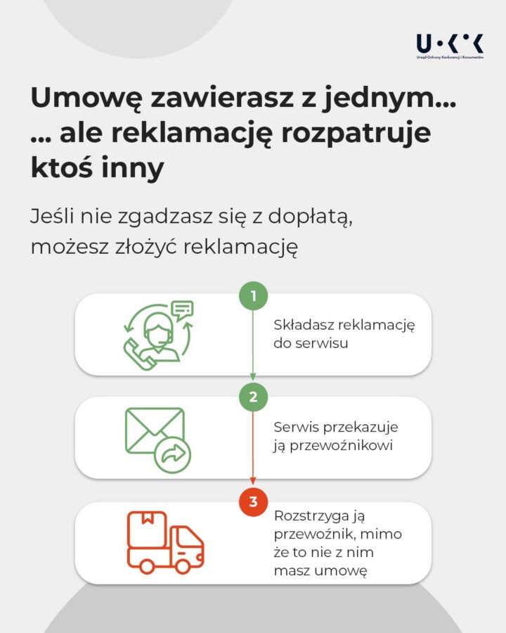 furgonetka uokik postępowanie
