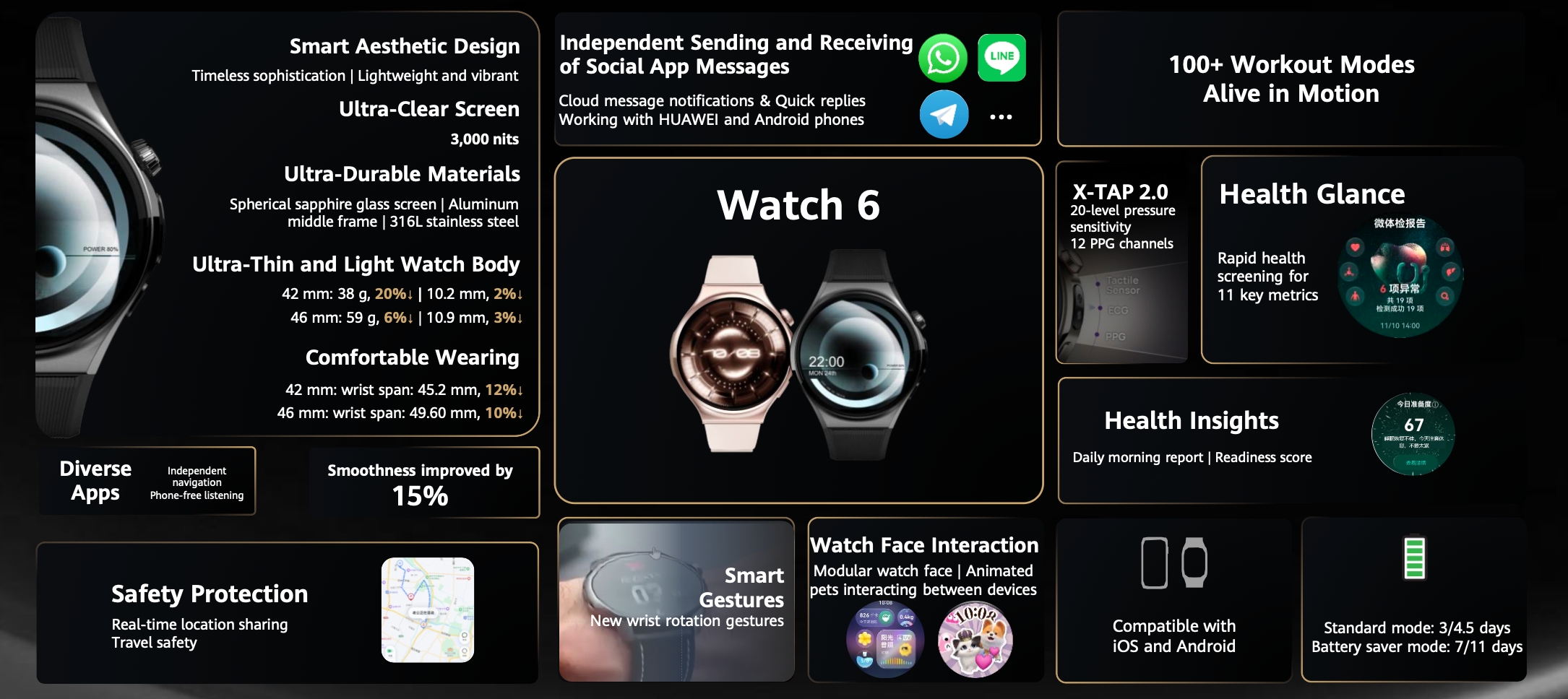 Premiera Huawei Watch 6 i Huawei Watch 6 Pro