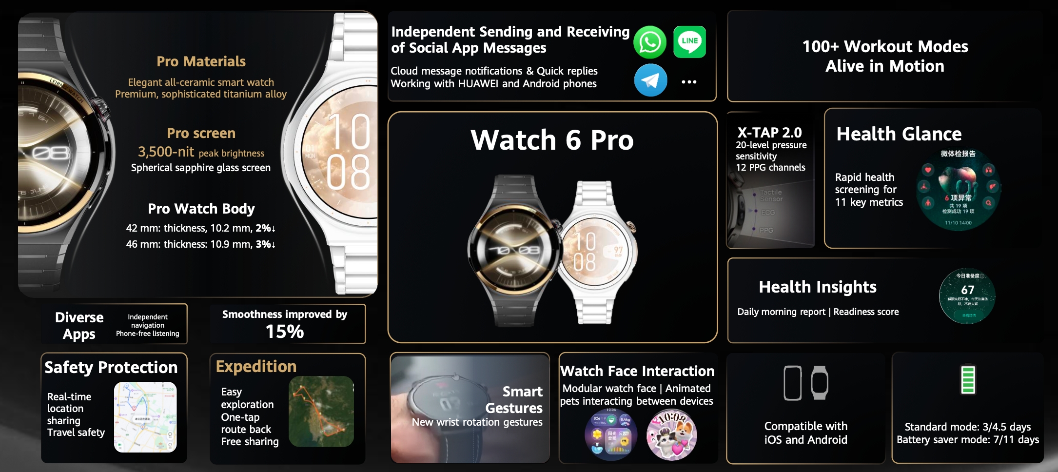Premiera Huawei Watch 6 i Huawei Watch 6 Pro