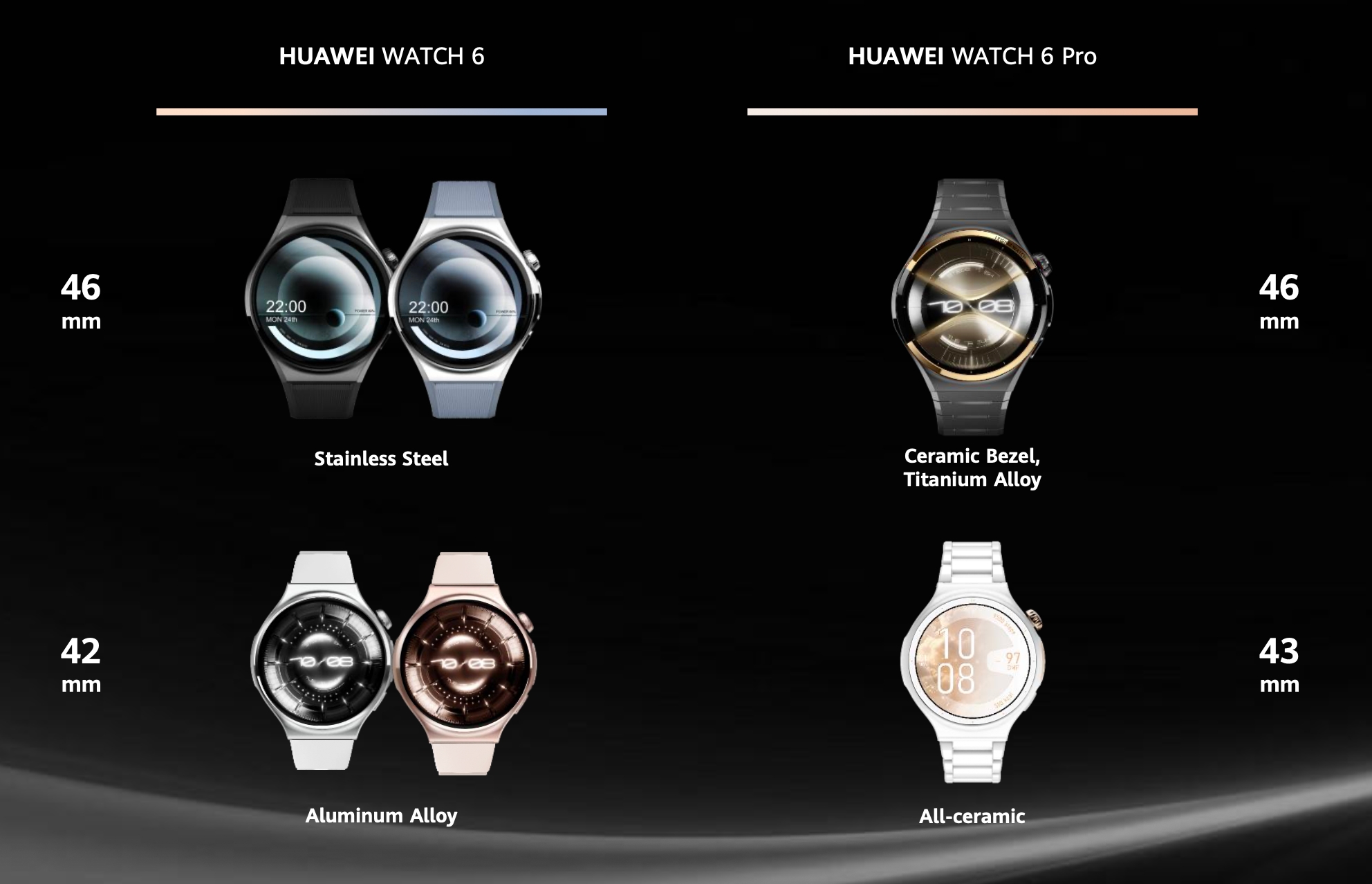 Premiera Huawei Watch 6 i Huawei Watch 6 Pro