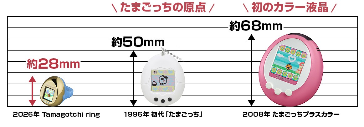 Pierścionek Tamagotchi, zabawka