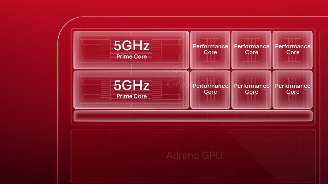 Qualcomm Snapdragon Oryon 5 GHz