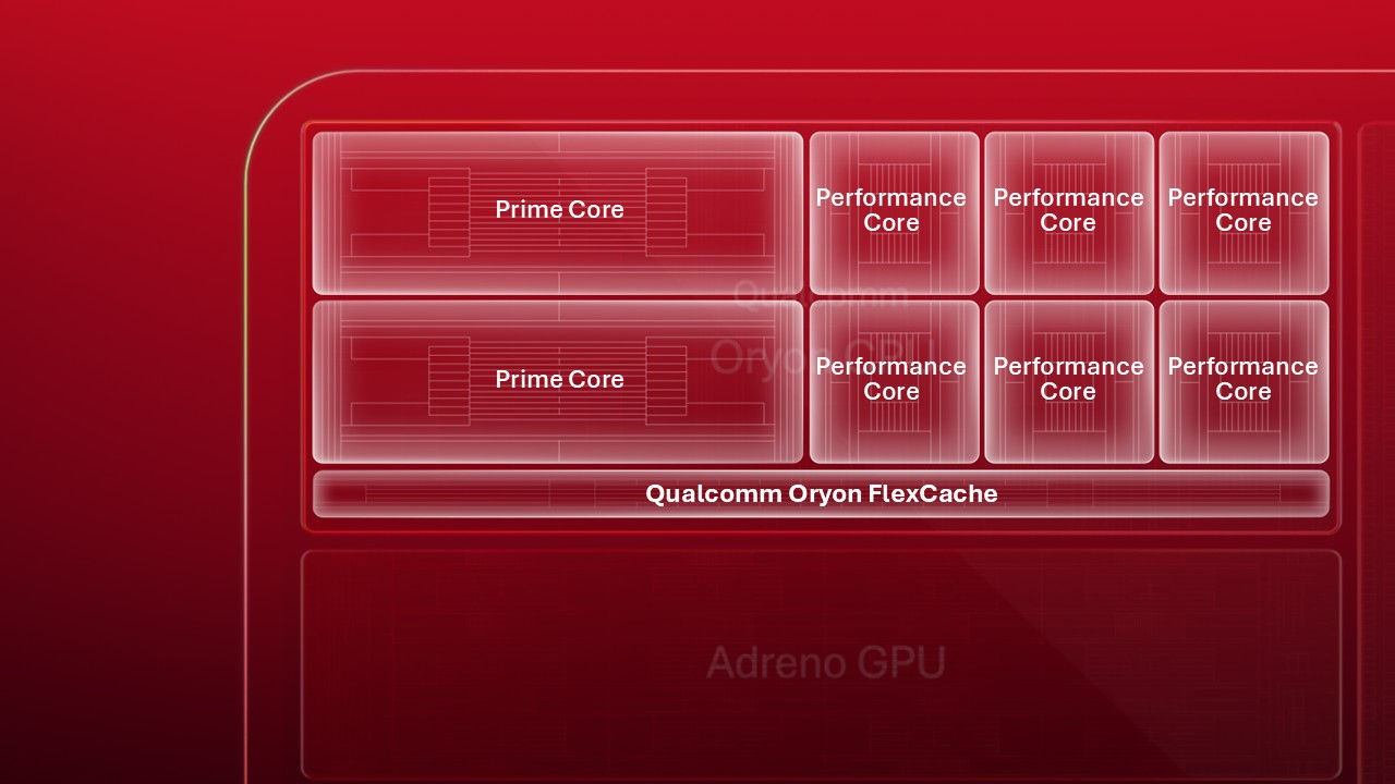 Qualcomm Oryon FlexCache