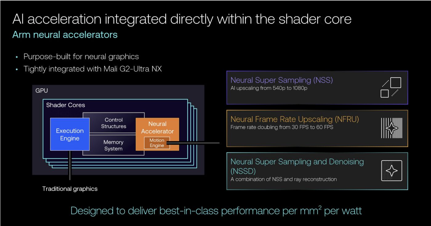 platforma arm 2026 smartfony