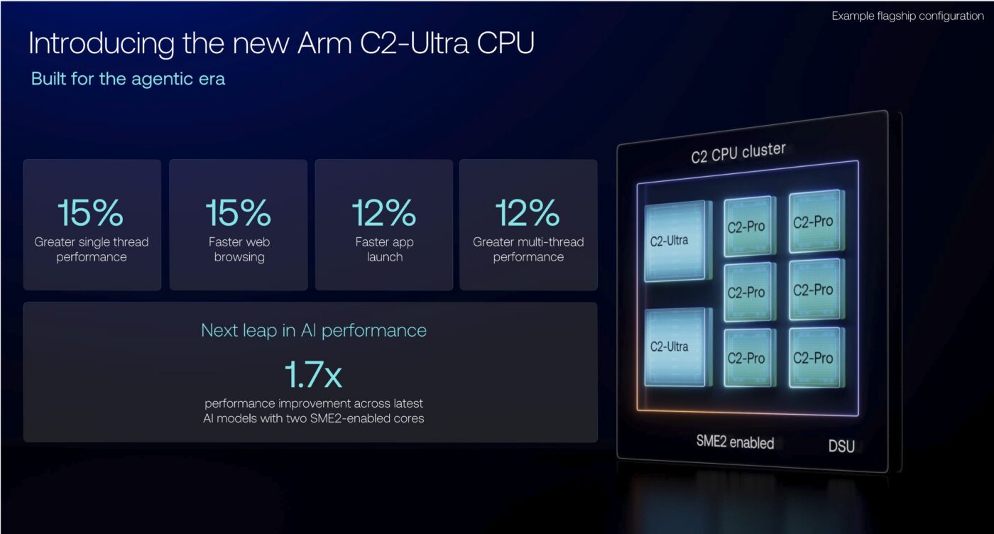 platforma arm 2026 smartfony