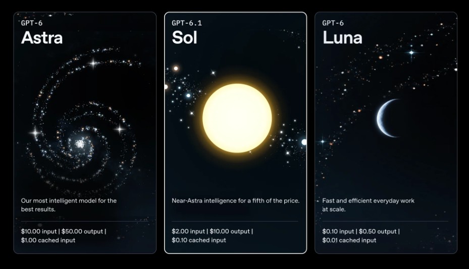 ChatGPT, OpenAI, modele, porównanie GPT-6 Astra, GPT-6.1 Sol, GPT-6 Luna