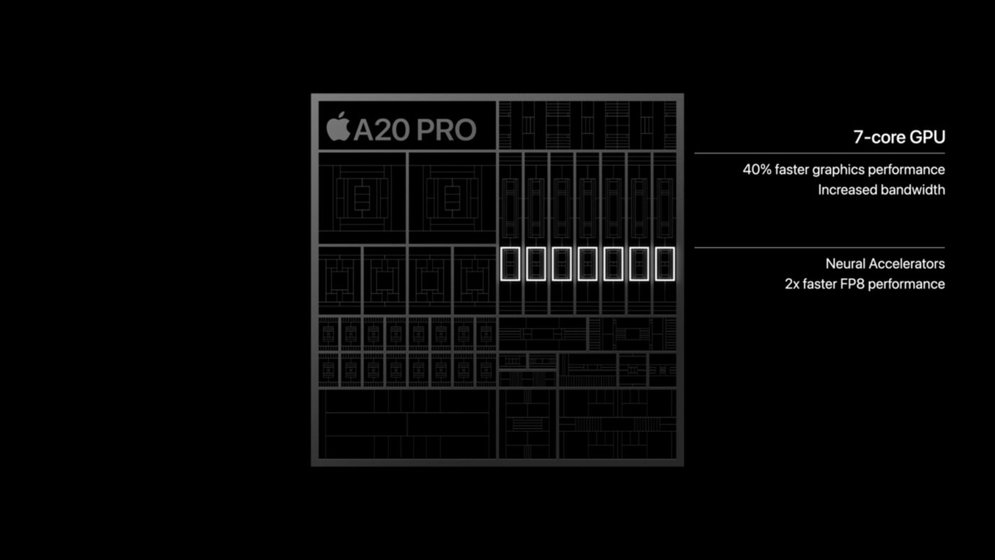 procesor apple a20 pro processor