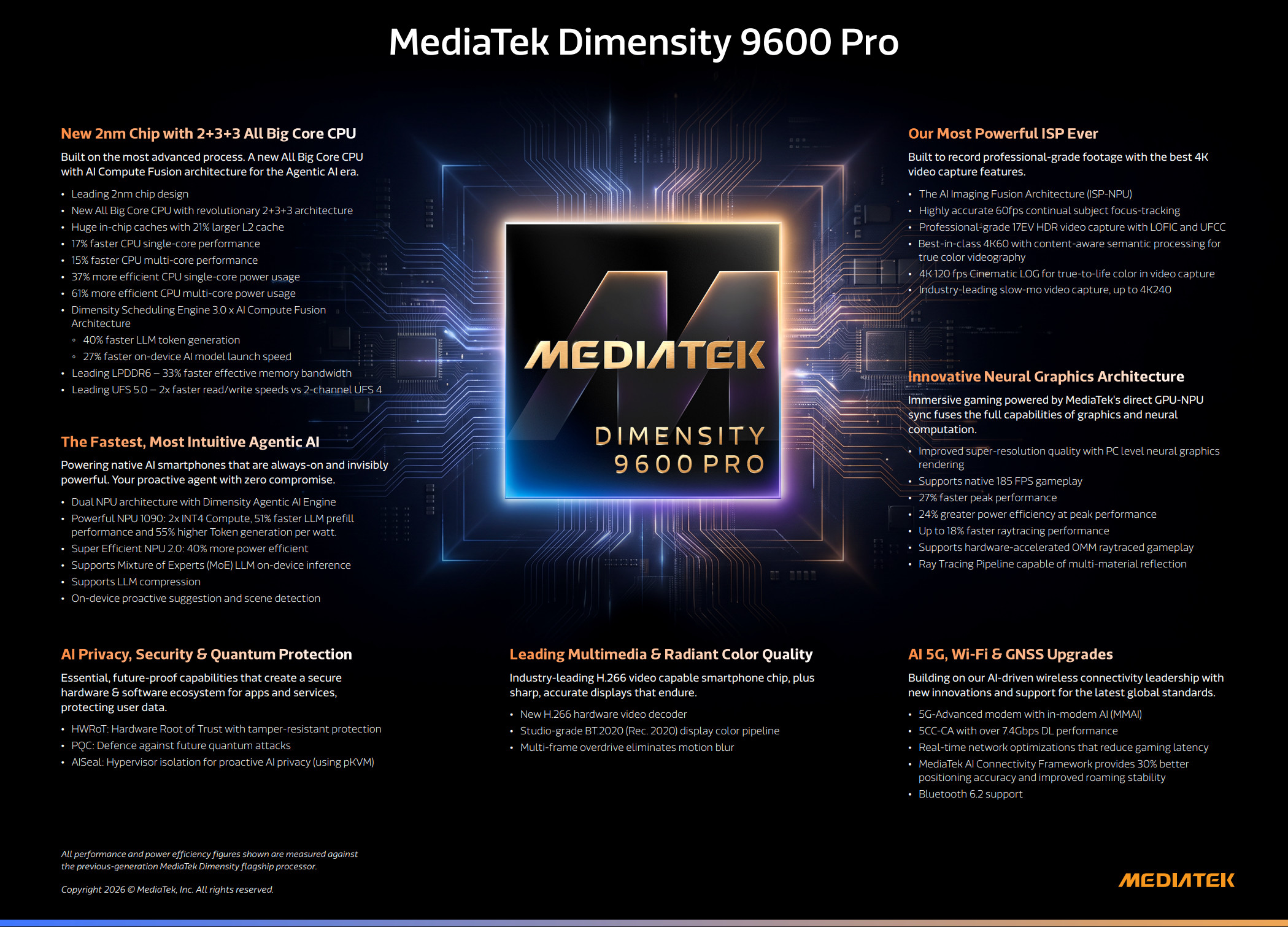 MediaTek Dimensity 9600 Pro