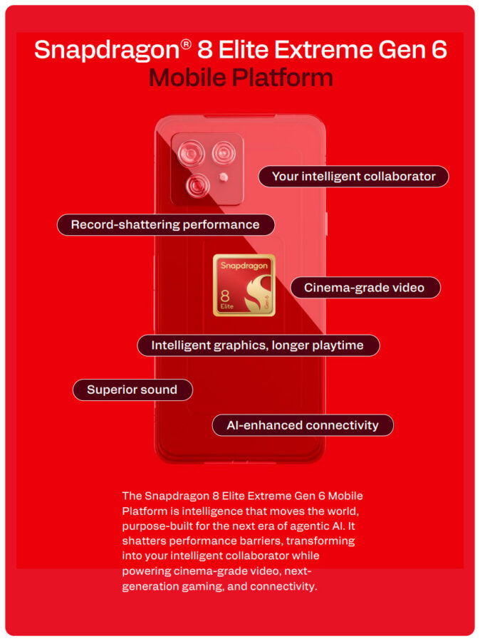 Qualcomm Snapdragon 8 Elite Extreme Gen 6