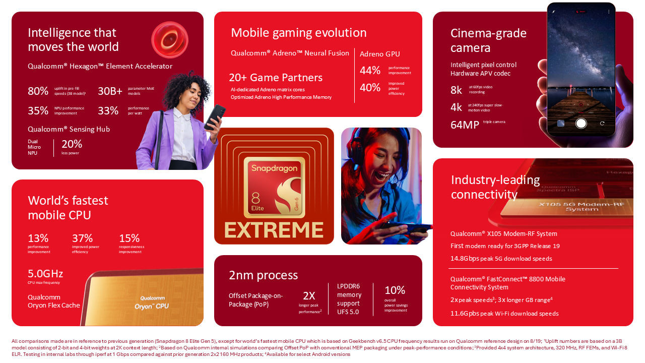 Qualcomm Snapdragon 8 Elite Extreme Gen 6