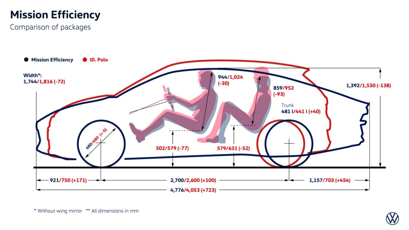 Volkswagen Mission Efficiency