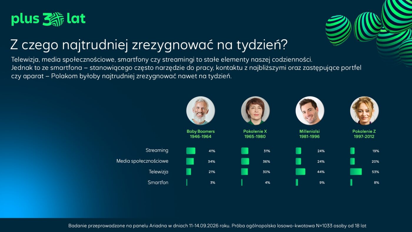 30 lat telefonii komórkowej w polsce plus 2026
