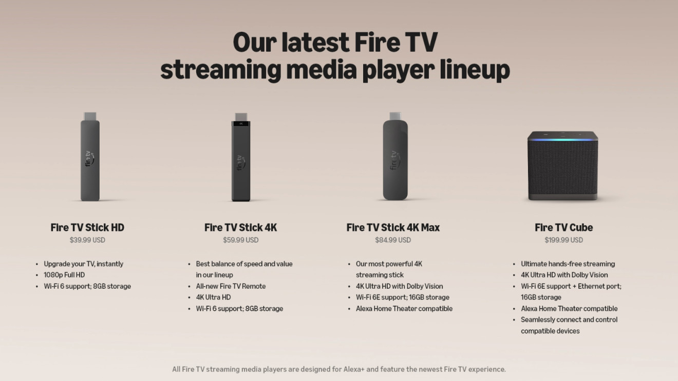 Linia Amazon Fire TV w 2026 roku