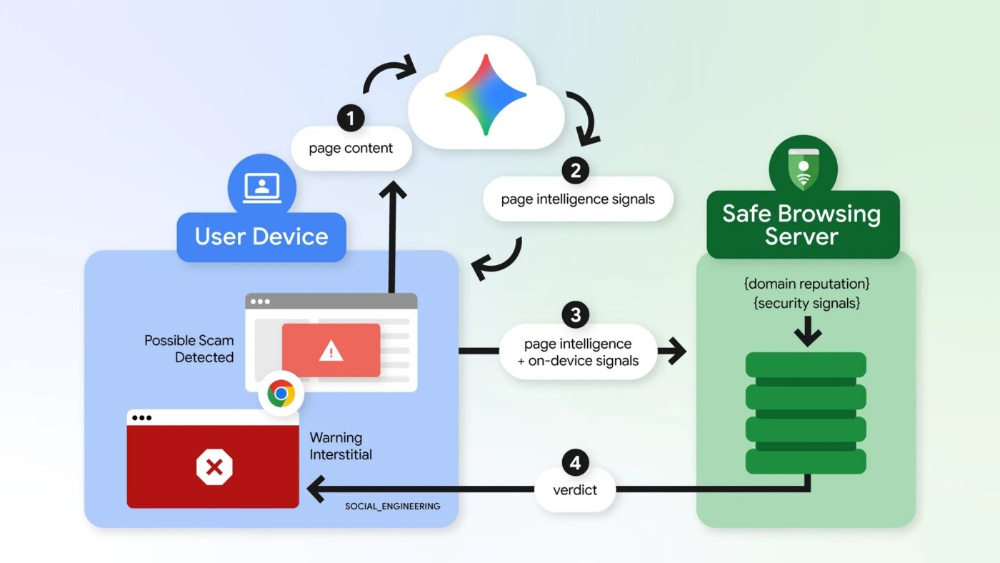 Nowości w Enhanced Protection w Google Chrome