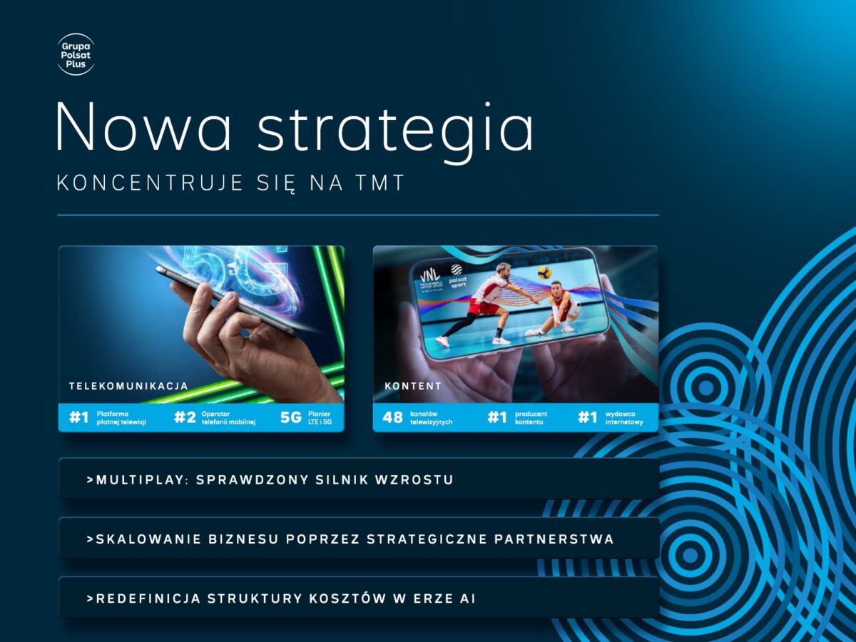 grupa polsat plus nowa strategia gpp refocused