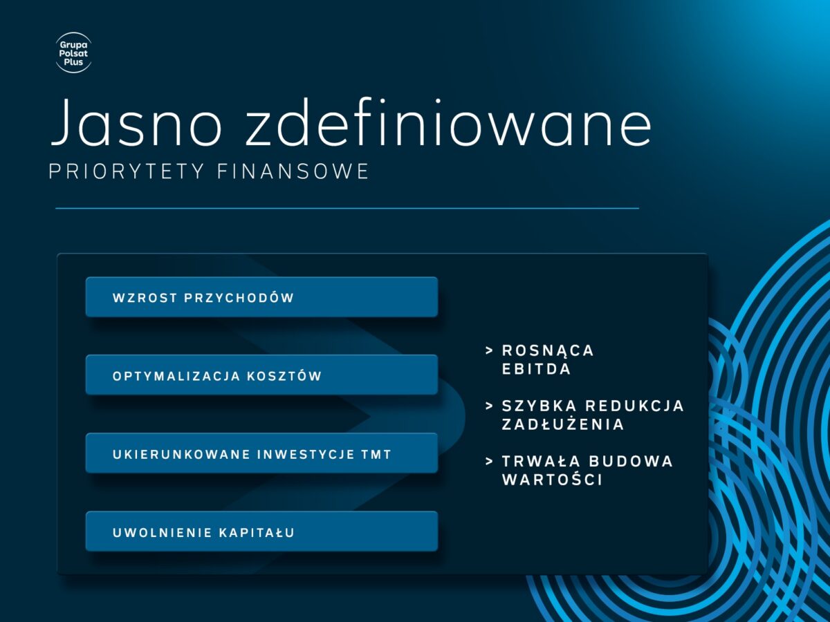 grupa polsat plus nowa strategia gpp refocused