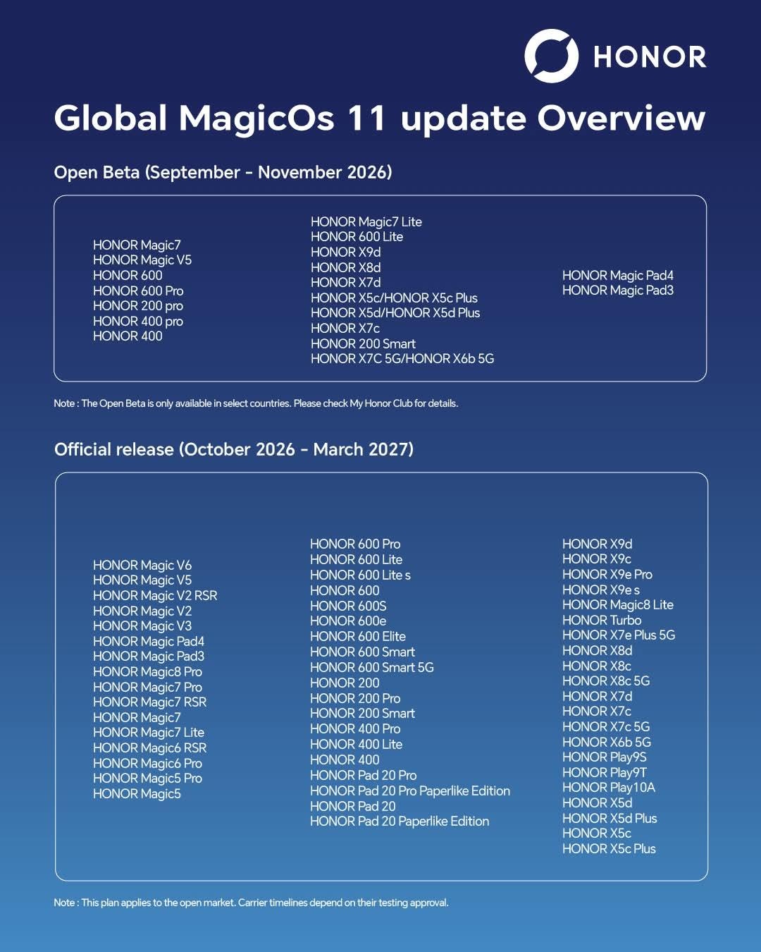 Harmonogram aktualizacji do systemu Android 17 i MagicOS 11 dla smartfonów i tabletów marki Honor - lista