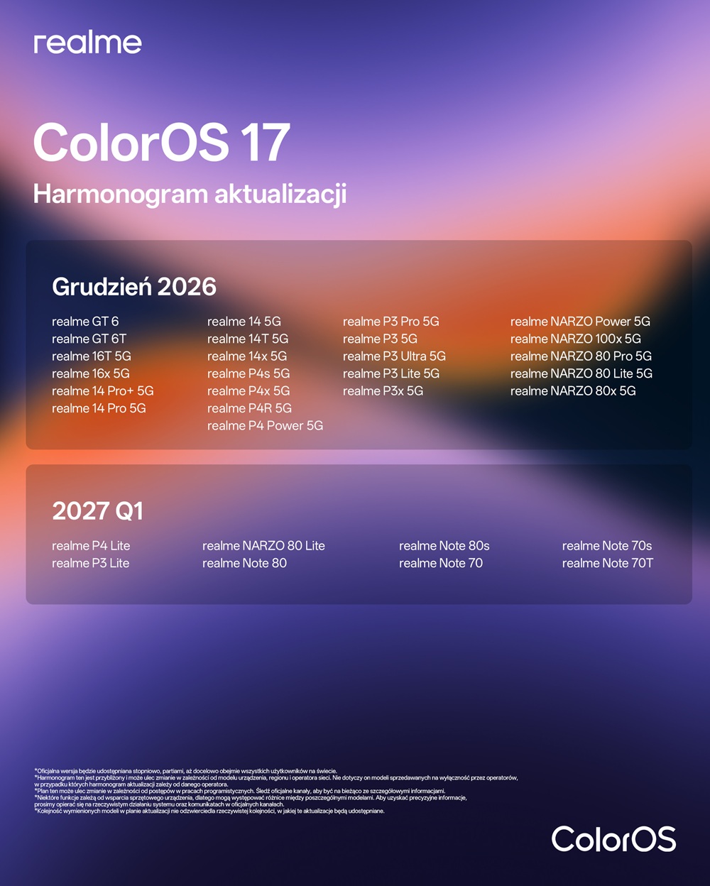 lista smartfonów marki realme, które otrzymają aktualizację do systemu android 17 i coloros 17 wraz z terminami