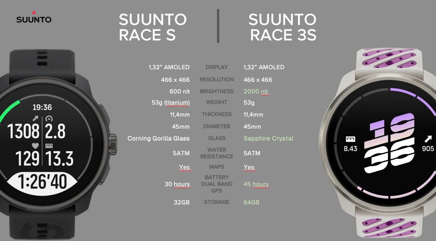 Suunto Race 3S